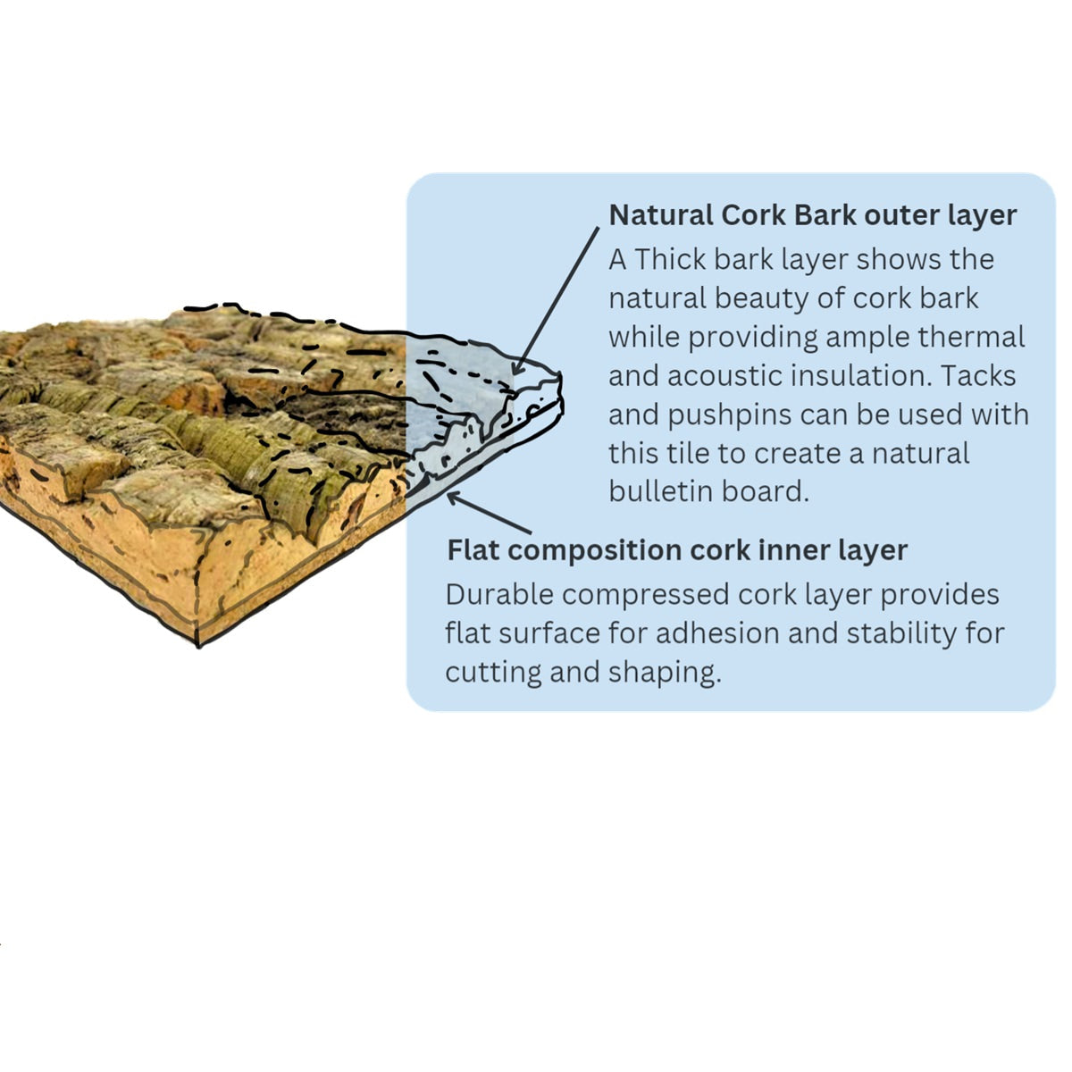 Colorado cork wall tile with descriptions explaining the makeup and benefits of this tile